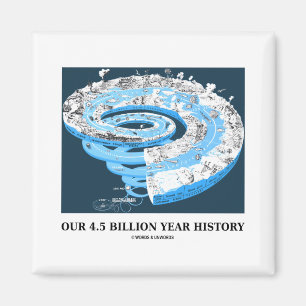 Vår 4,5 miljard årshistoria (geologiska Time) Magnet