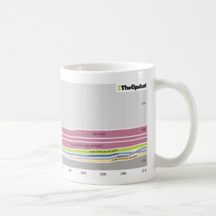 Var folket, som bor i Connecticut var fött Kaffemugg