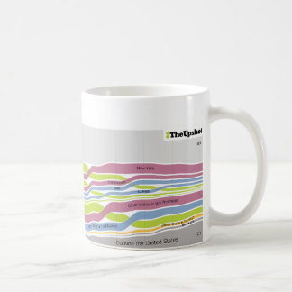 Var folket, som bor i Florida var fött Kaffemugg