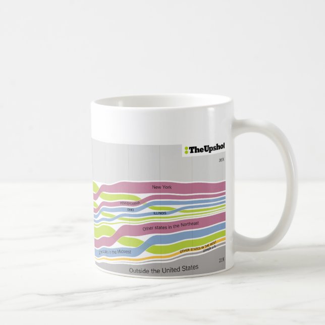 Var folket, som bor i Florida var fött Kaffemugg (Höger)