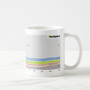 Var folket, som bor i Illinois var fött Kaffemugg
