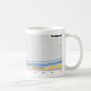 Var folket, som bor i Iowa var fött Kaffemugg