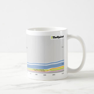 Var folket, som bor i Iowa var fött Kaffemugg