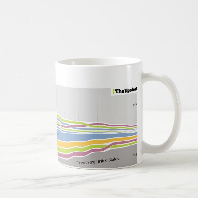 Var folket, som bor i Kalifornien var fött Kaffemugg (Höger)
