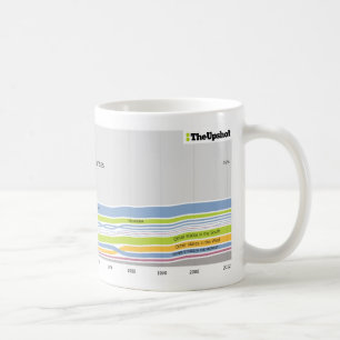 Var folket, som bor i Kansas var fött Kaffemugg