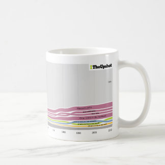 Var folket, som bor i Maine var fött Kaffemugg