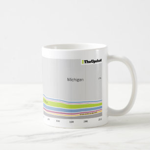Var folket, som bor i Michigan var fött Kaffemugg