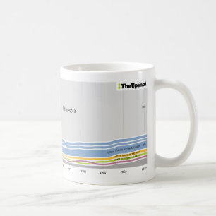 Var folket, som bor i Minnesota var fött Kaffemugg