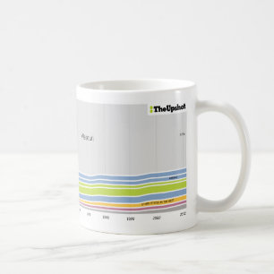 Var folket, som bor i Missouri var fött Kaffemugg