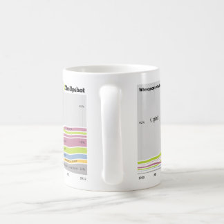 Var folket, som bor i Virginia var fött Kaffemugg