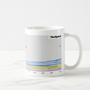 Var folket, som bor i Wisconsin var fött Kaffemugg