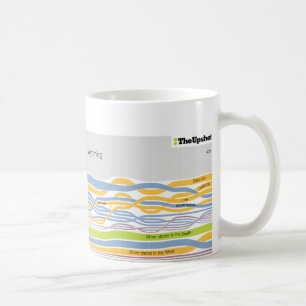 Var folket, som bor i Wyoming var fött kaffe Kaffemugg