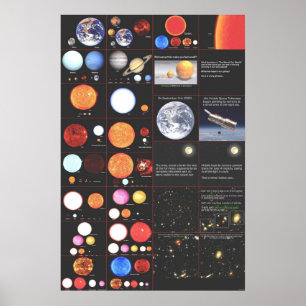 Vår Galaxy, Info poster