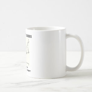 Var gjorde tillgänglig fri energi för Gibbs Kaffemugg