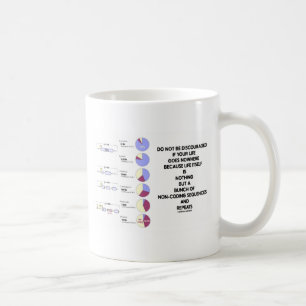 Var inte avskräckt Non-Kodifiera för liv ordnar Kaffemugg