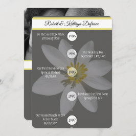 "Vår Kärlek-historia" inbjudan till förnyelse av B