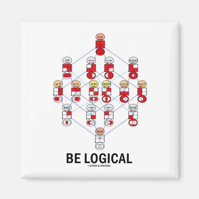 Var logisk (logikkortssekvensdiagram) magnet (Framsidan)