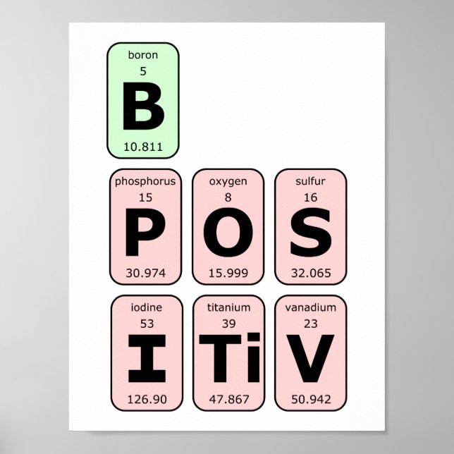Var positiv, periodvis Bord Poster (Framsidan)