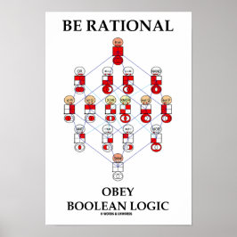 Var Rational Obey Boolean Logic (Hasse Diagram) Poster