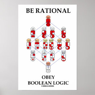 Var Rational Obey Boolean Logic (Hasse Diagram) Poster
