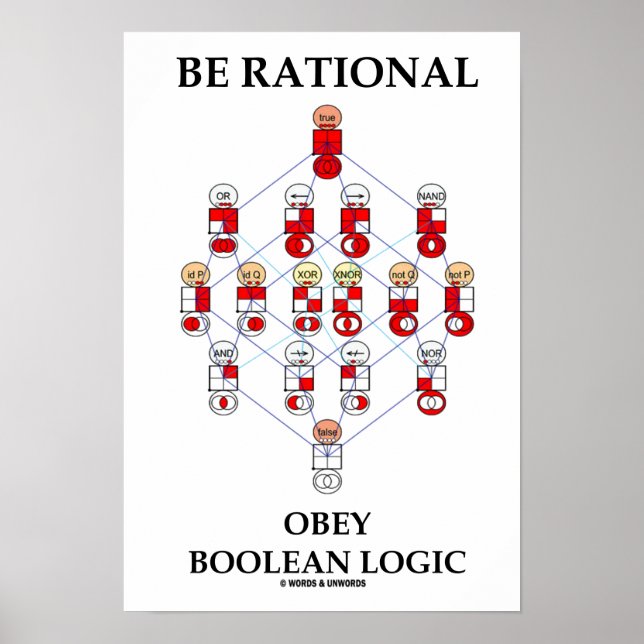 Var Rational Obey Boolean Logic (Hasse Diagram) Poster (Framsidan)