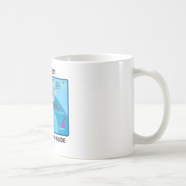 Var tyst! LjuddämpareRNAinsida (cellbiologi) Kaffemugg (Höger)