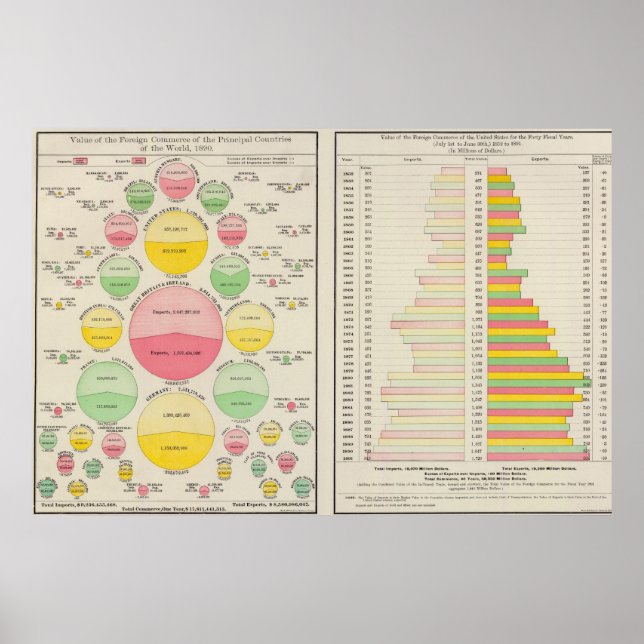 Värde av utländsk handel, 1890 poster (Framsidan)
