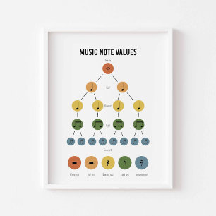 Värden för musikanteckning poster
