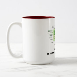 Varför äta kött, om växtceller har allt det? (Veg Kaffemugg