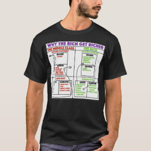 Varför får Riken rikare Rik Pappa fattiga Pappa T Shirt