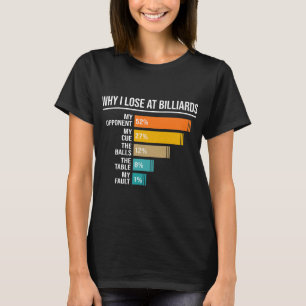 Varför förlorar jag på miljardard Bassäng Billiard T Shirt