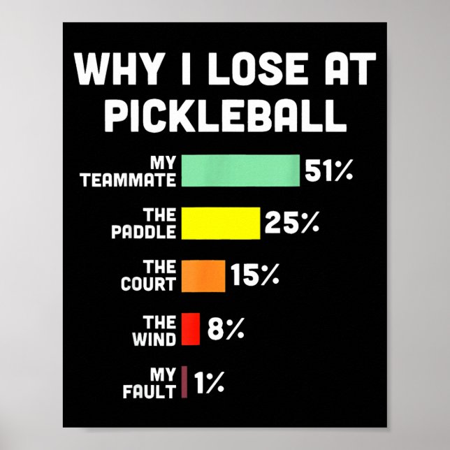 Varför förlorar man på pickleball roliga pickle ba poster (Framsidan)