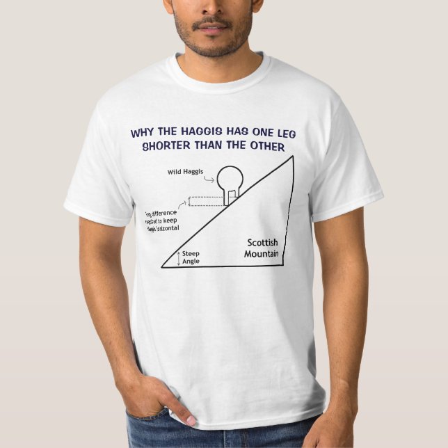 Varför haggis har en enda kortare än den andra tröja (Framsida)