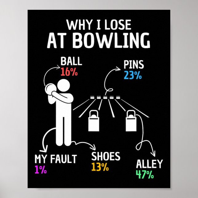 Varför jag förlorar på Bowlings underliga tal Poster (Framsidan)