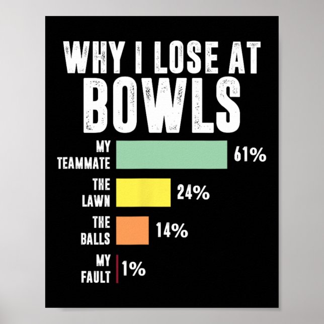 Varför jag förlorar på Bowls Funny Bowling Poster (Framsidan)