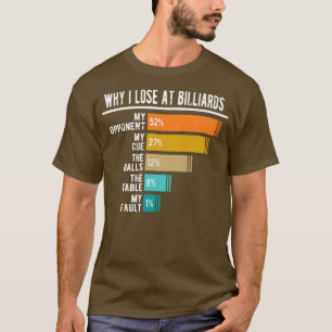 Varför jag förlorar på miljardspel t shirt