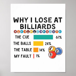 Varför jag förlorar på miljardspelaren Bassäng och Poster