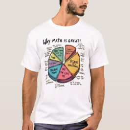 Varför Math är irrationell T Shirt