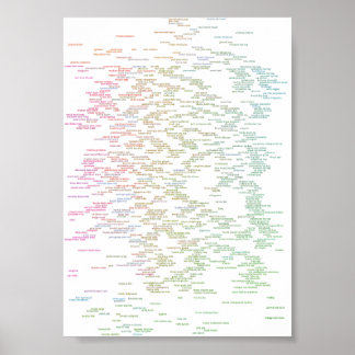 varje genre poster
