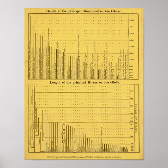 Världens berg och floder poster (Framsidan)