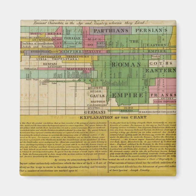 Världens främsta imperier magnet (Framsidan)