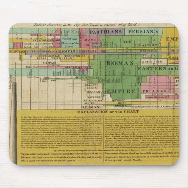 Världens främsta imperier musmatta (Framsidan)