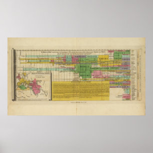 Världens främsta imperier poster