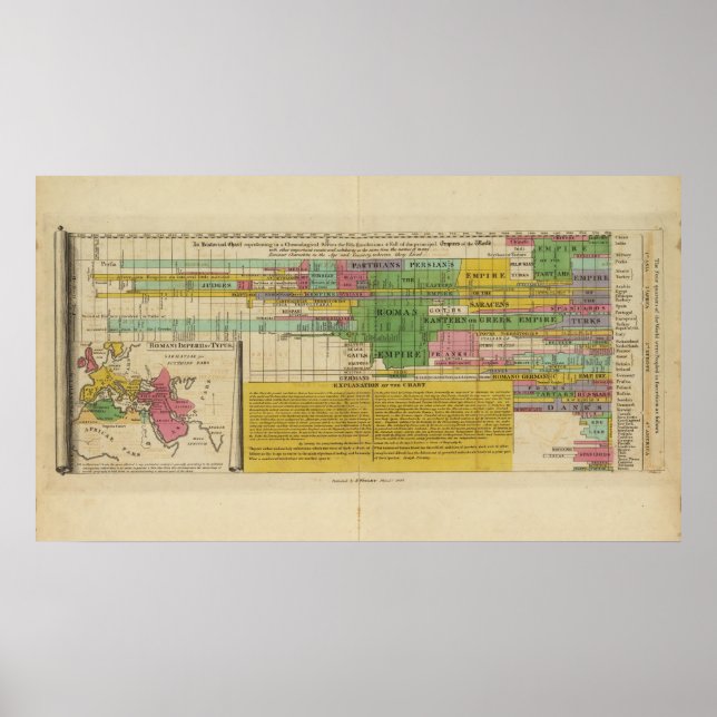 Världens främsta imperier poster (Framsidan)