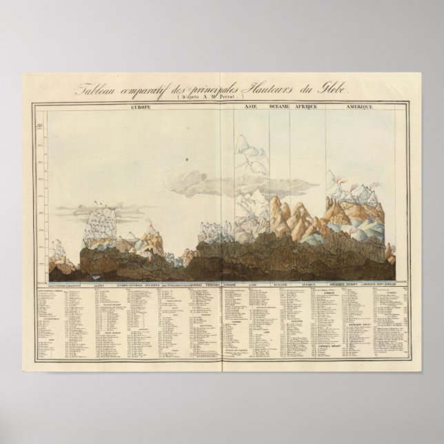 Världens höjder poster (Framsidan)