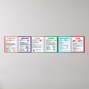 Världsreligionaffisch Poster