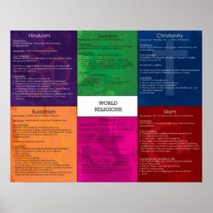 Världsreligionaffisch Poster