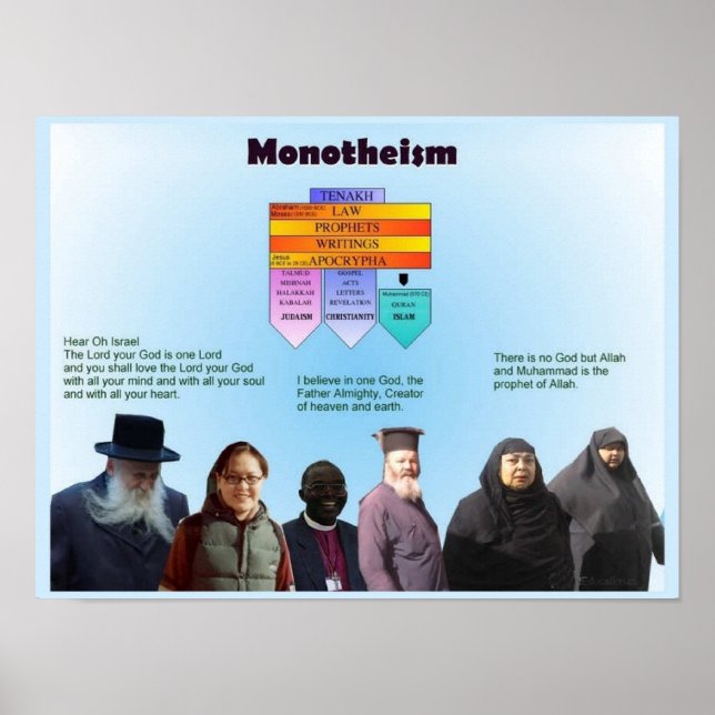Världsreligionen, Monoteisrm Poster (Framsidan)