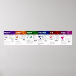 Världsreligioner Poster