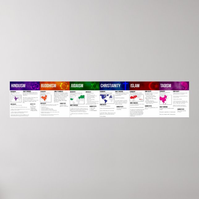 Världsreligioner Poster (Framsidan)
